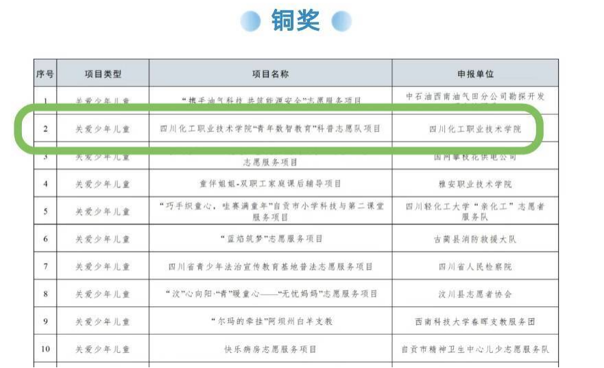 喜报 | 我校在2024年第七届中国...